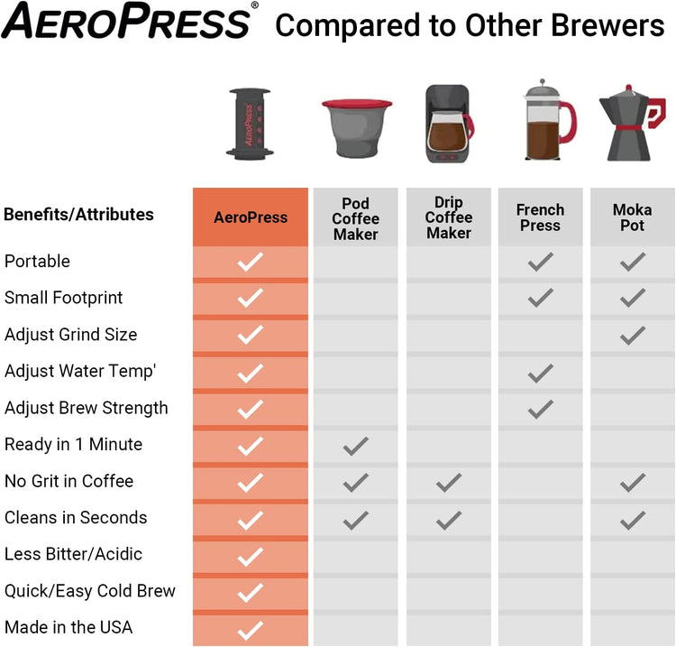 AEROPRESS Go Coffee Maker