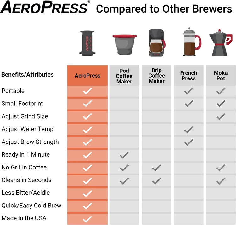 AEROPRESS Go Coffee Maker